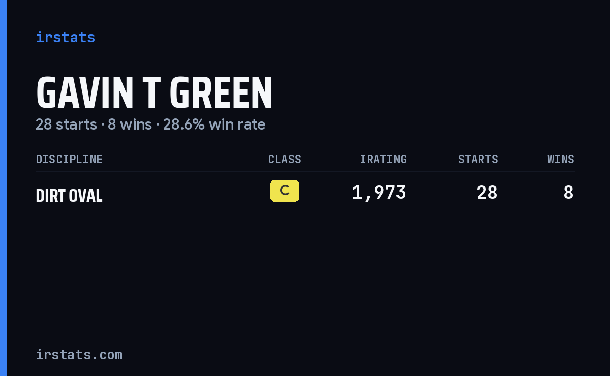 Gavin T Green iRacing stats card