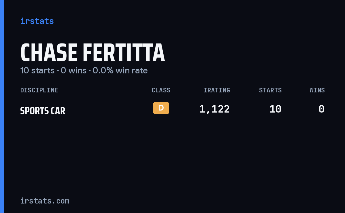 Chase Fertitta iRacing stats card
