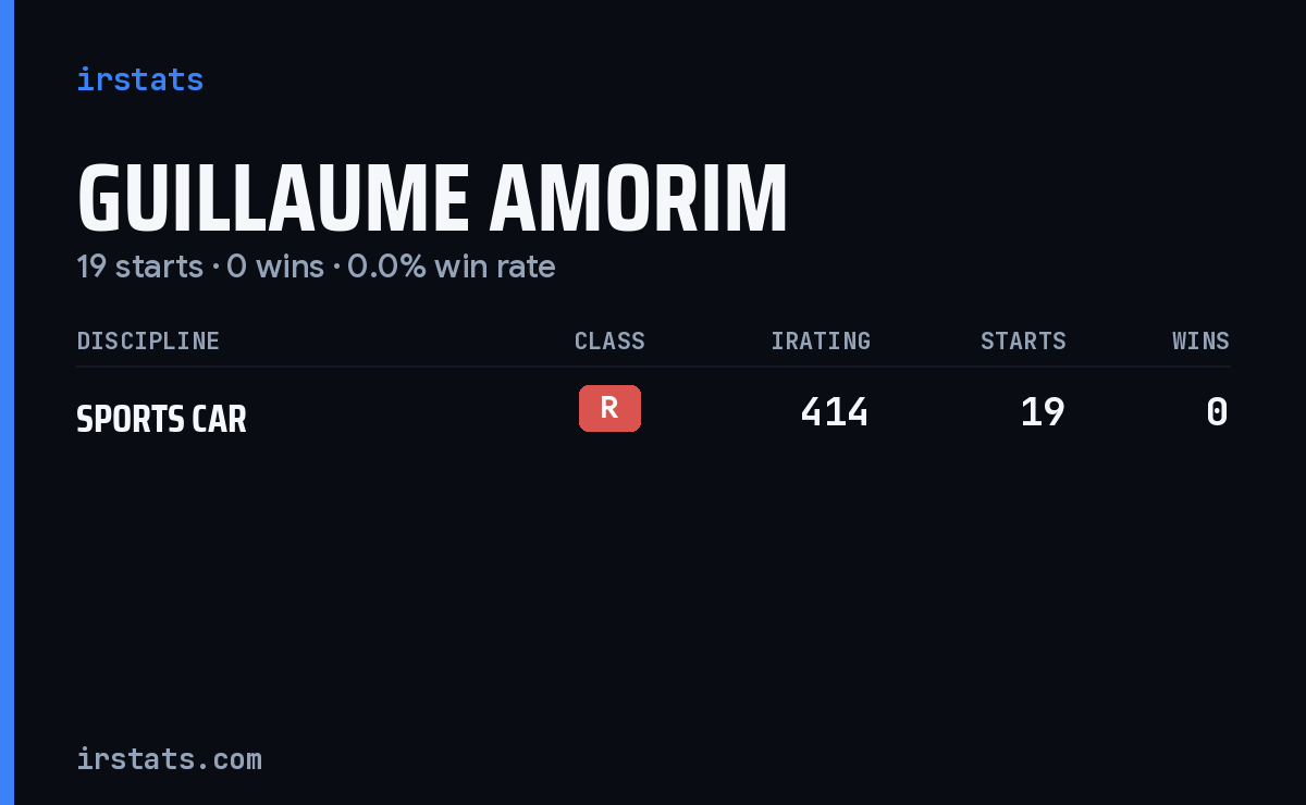 Guillaume Amorim iRacing stats card