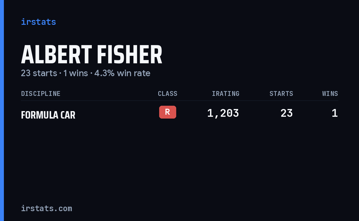 Albert Fisher iRacing stats card
