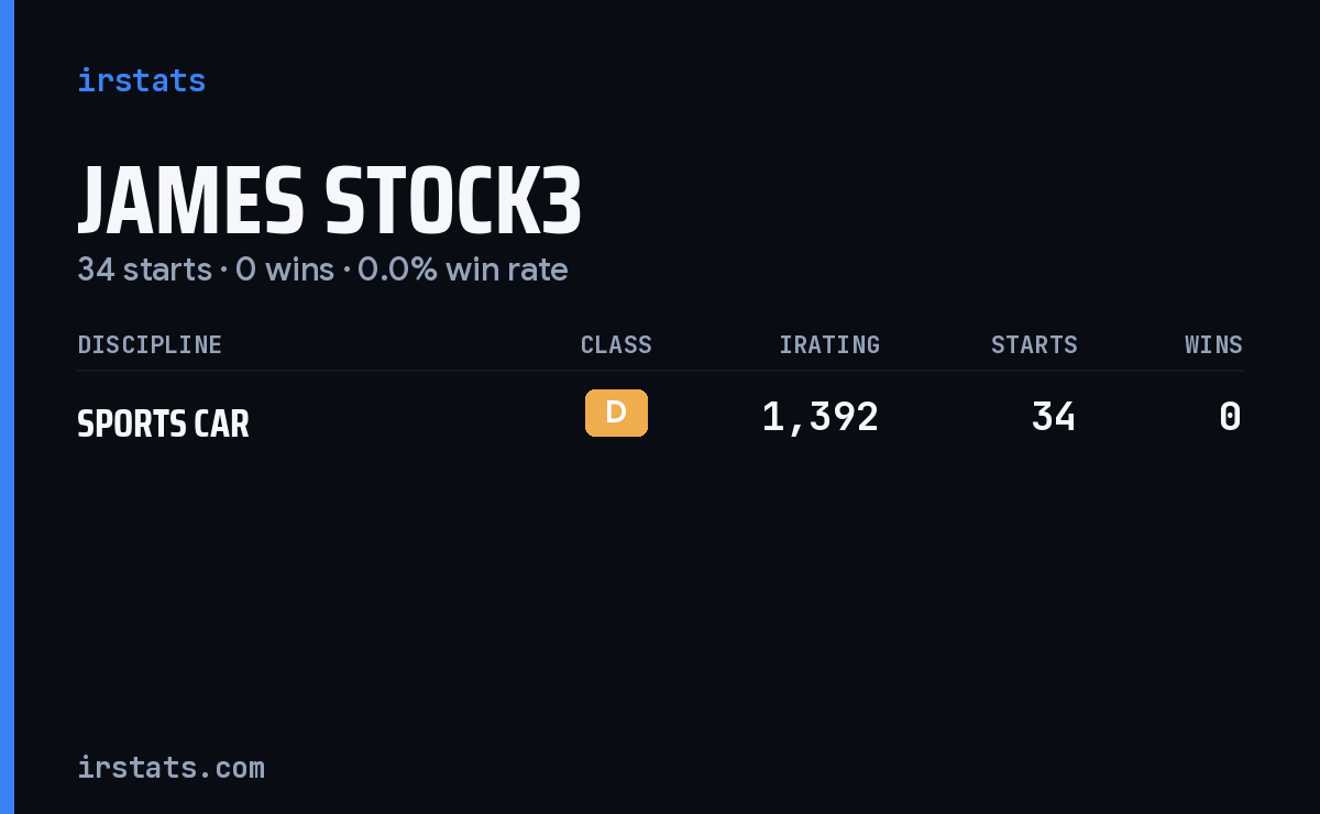 James Stock3 iRacing stats card