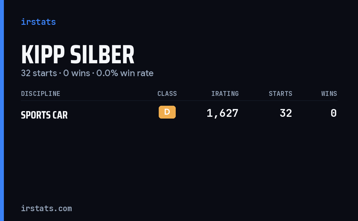 Kipp Silber iRacing stats card