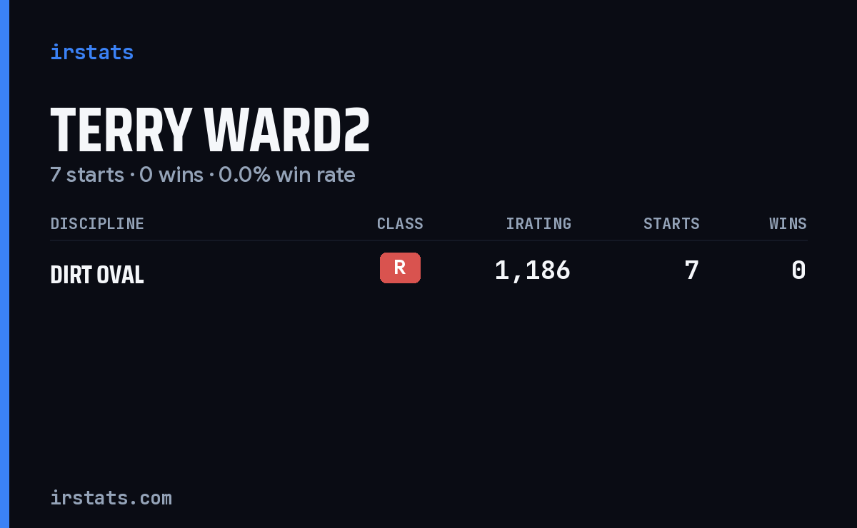 Terry Ward2 iRacing stats card