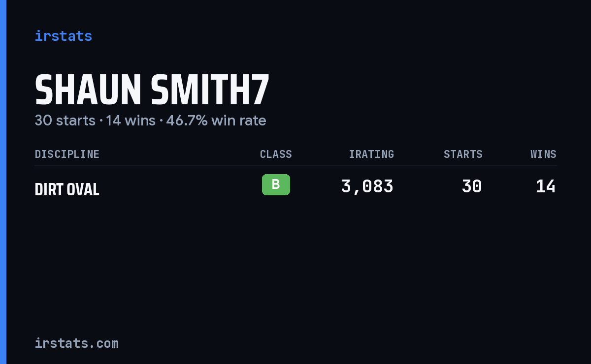 Shaun Smith7 iRacing stats card