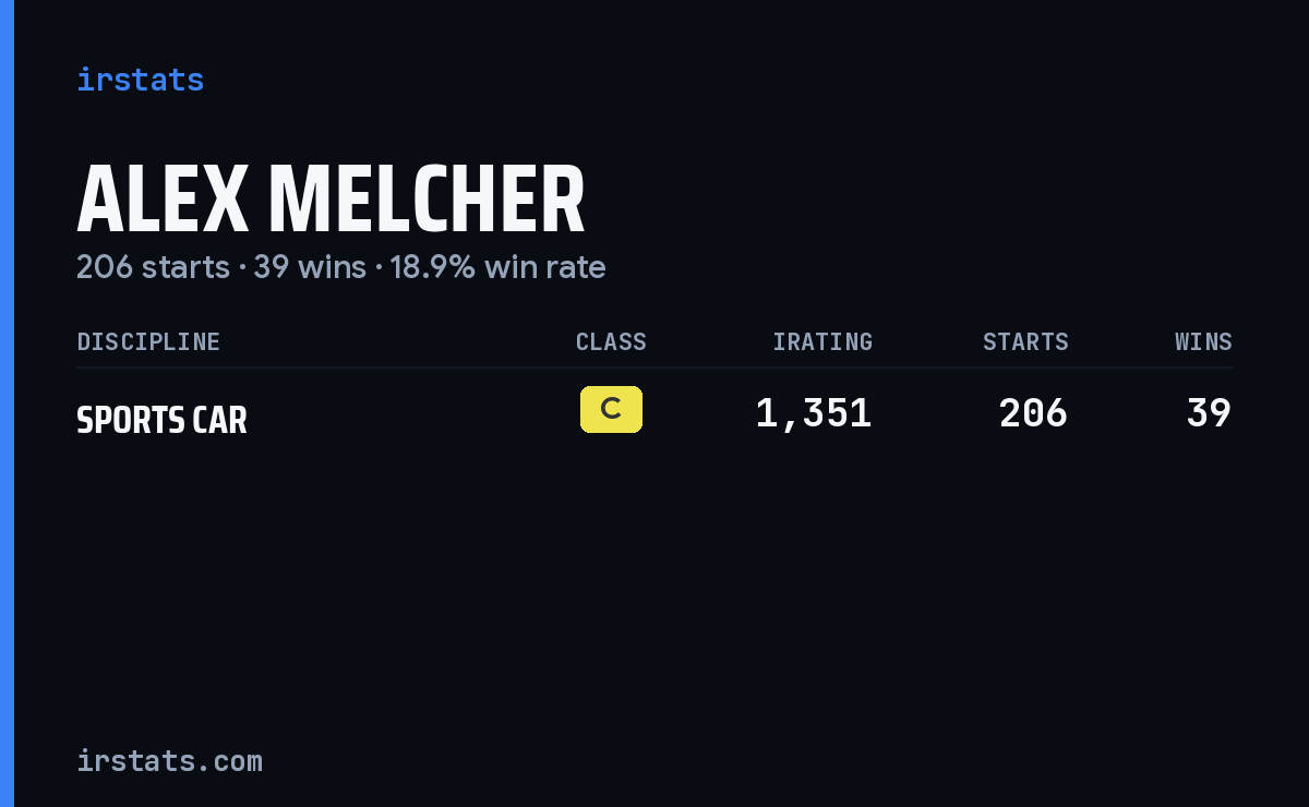 Alex Melcher iRacing stats card