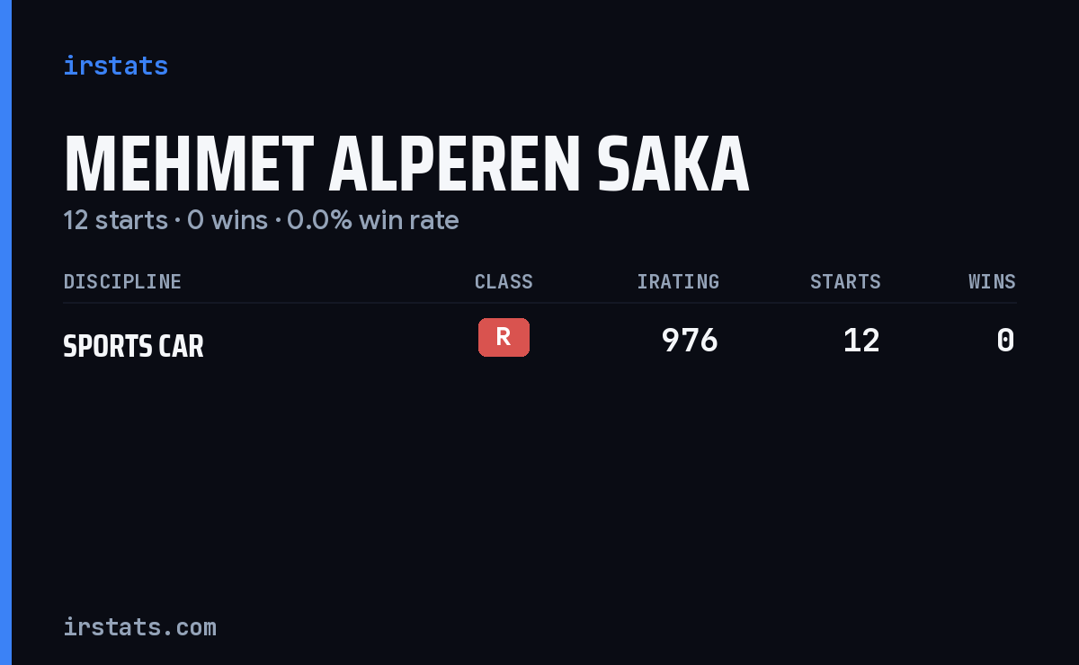 Mehmet Alperen Saka iRacing stats card