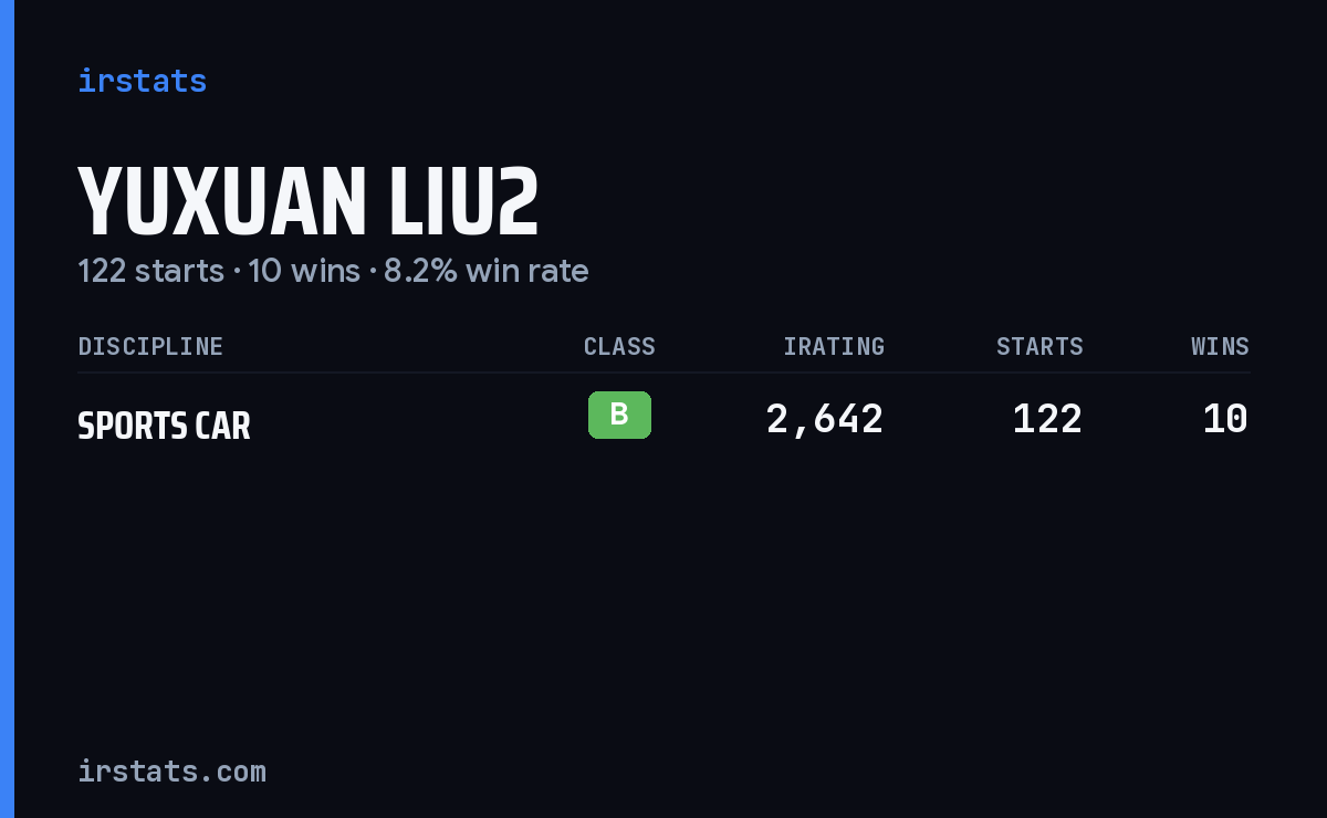 Yuxuan Liu2 iRacing stats card