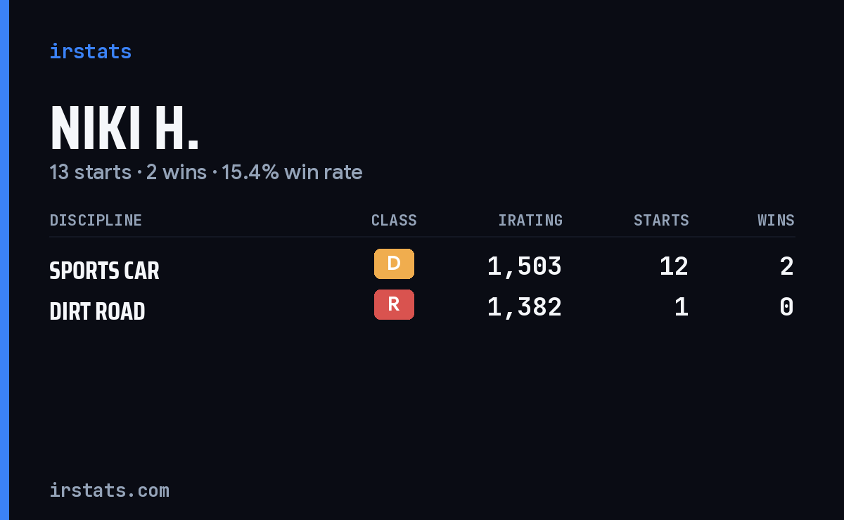 Loading... iRacing stats card