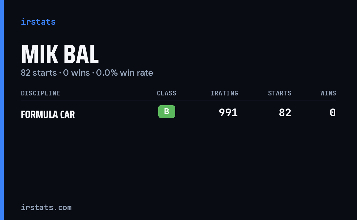 Mik Bal iRacing stats card