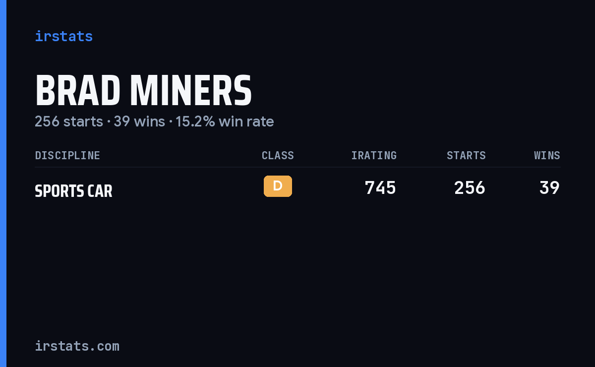 Brad Miners iRacing stats card