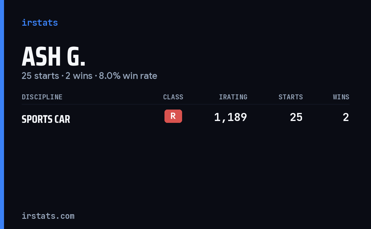 Ash G. iRacing stats card