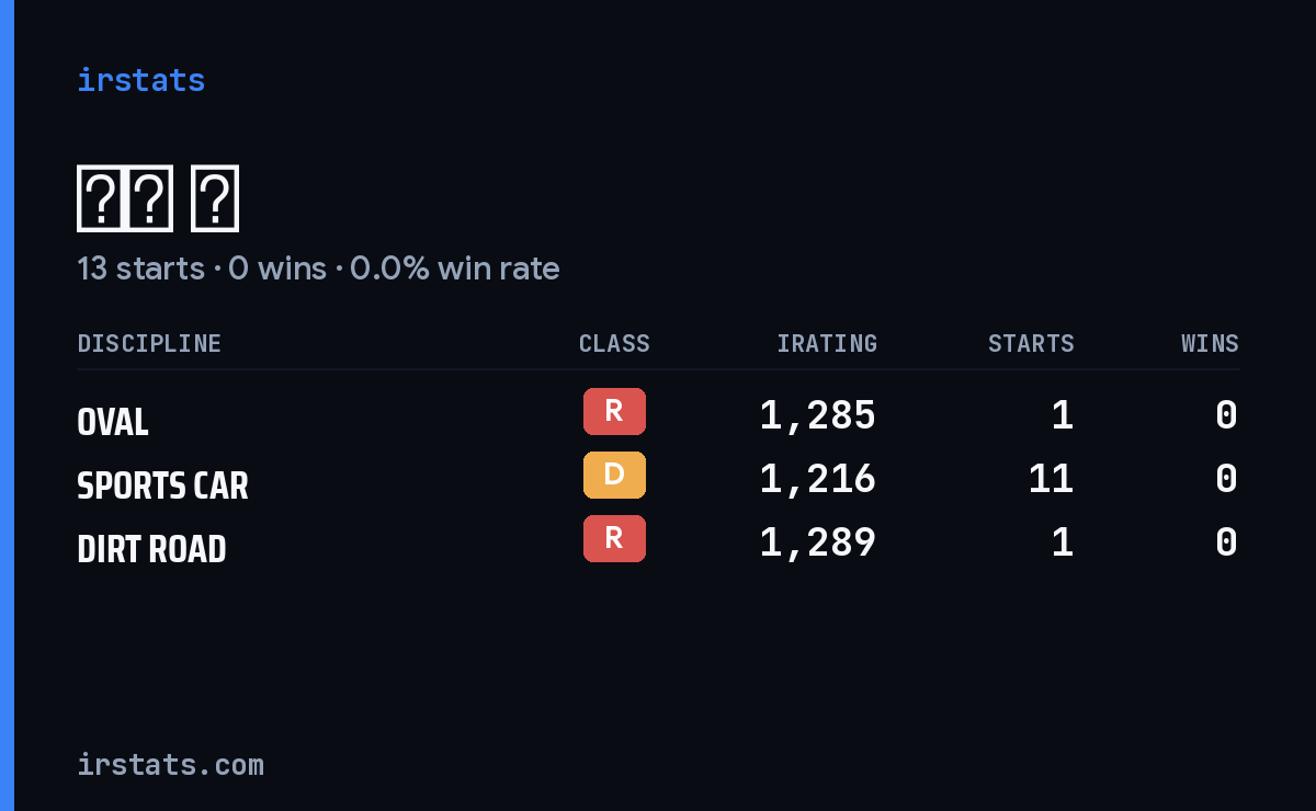 俊希 马 iRacing stats card