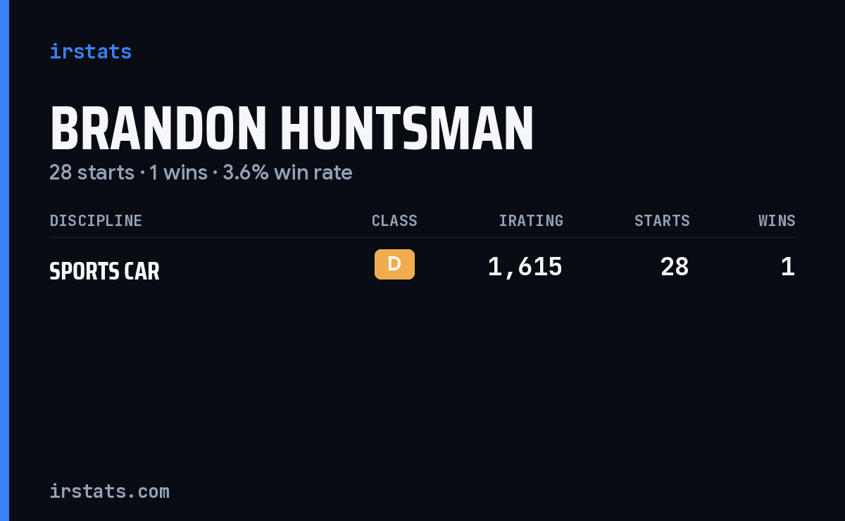 Brandon Huntsman iRacing stats card