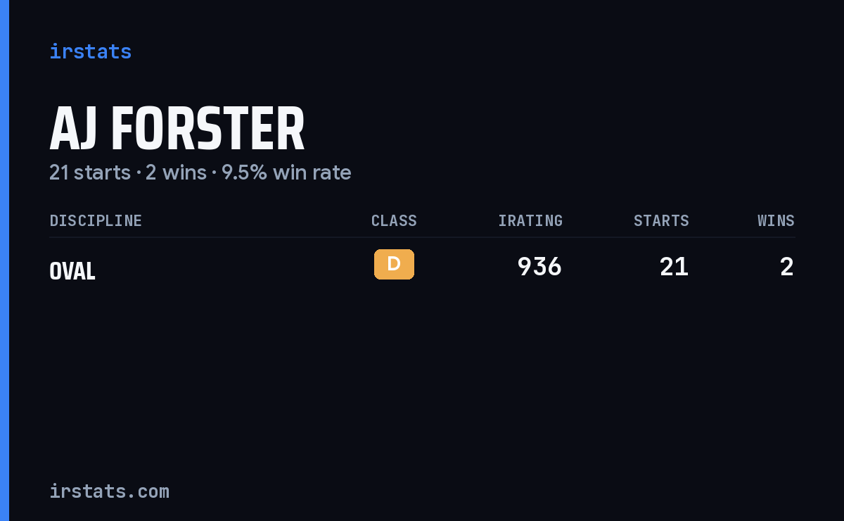 Aj Forster iRacing stats card