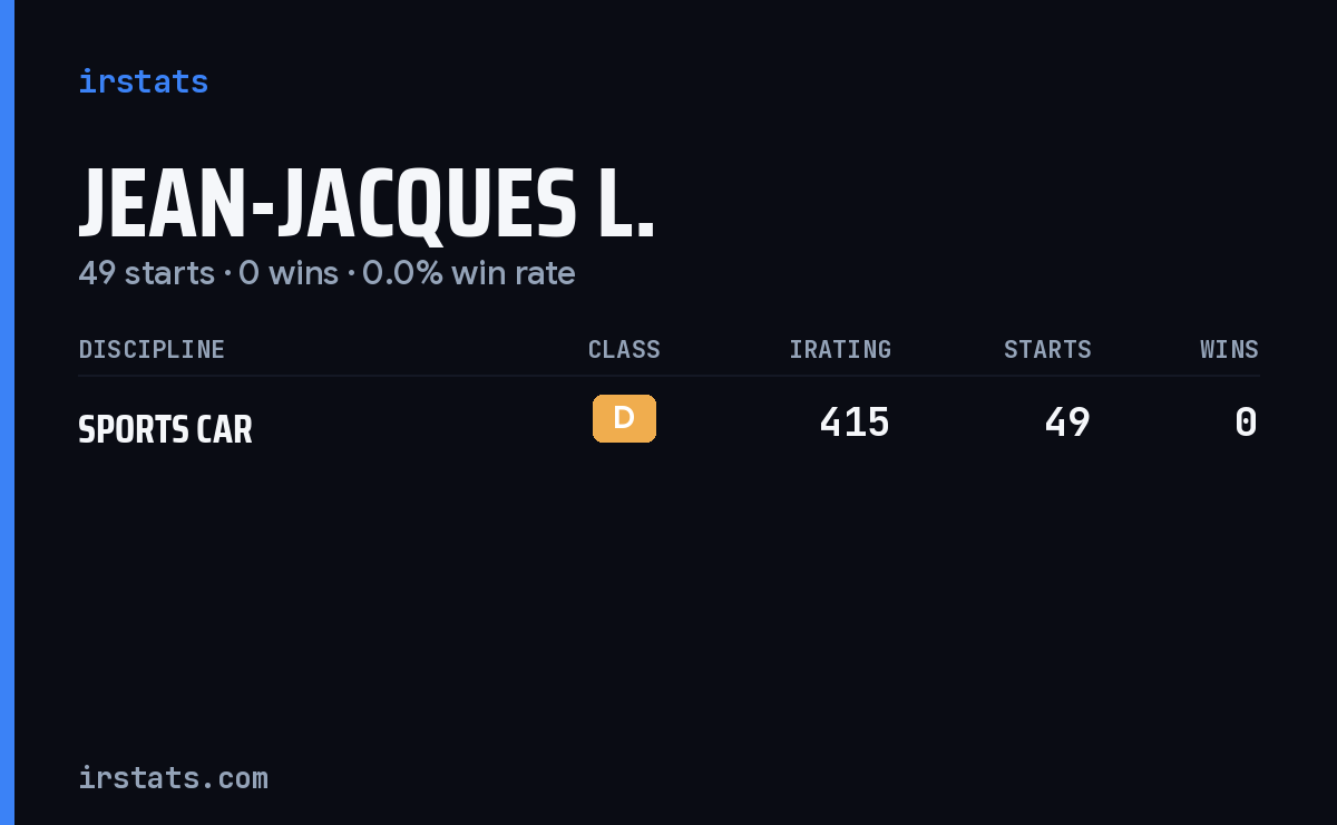 Jean-Jacques L. iRacing stats card