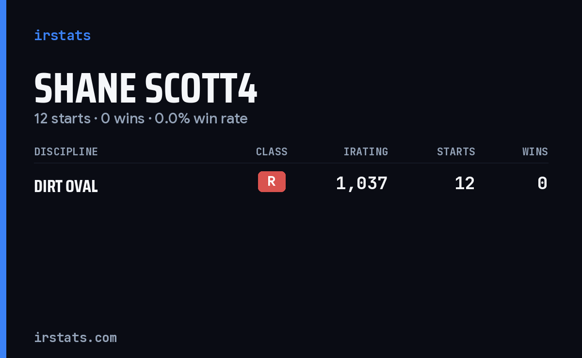 Shane Scott4 iRacing stats card