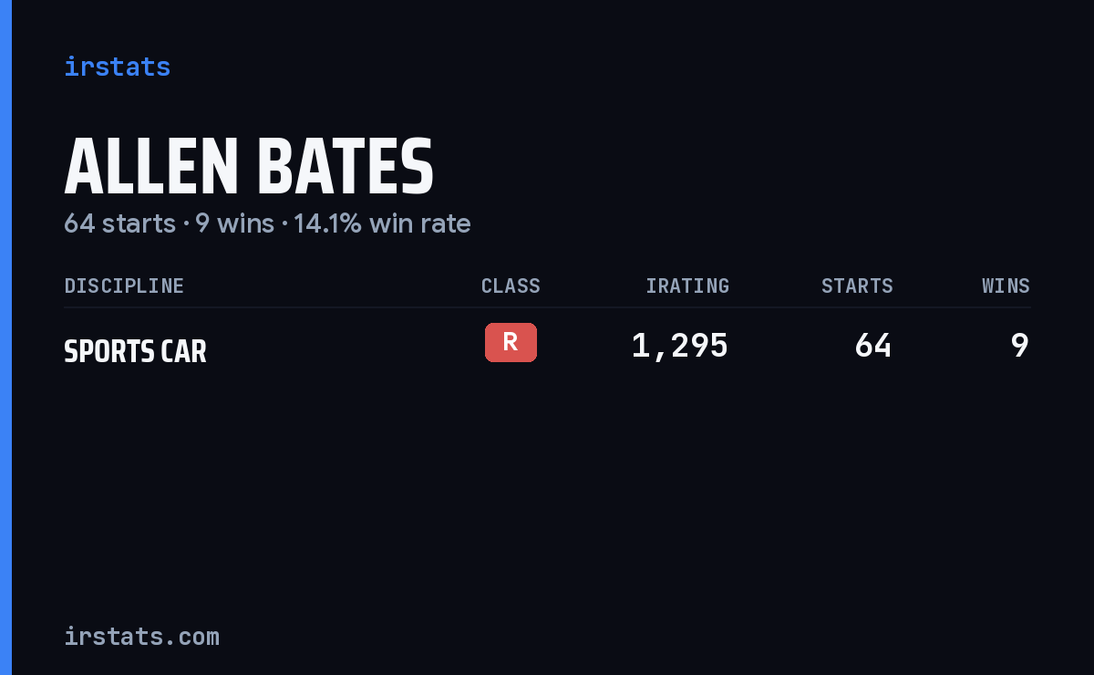 Allen Bates iRacing stats card