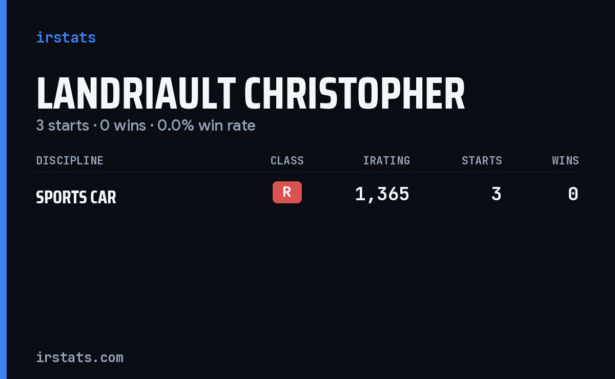 Landriault Christopher iRacing stats card