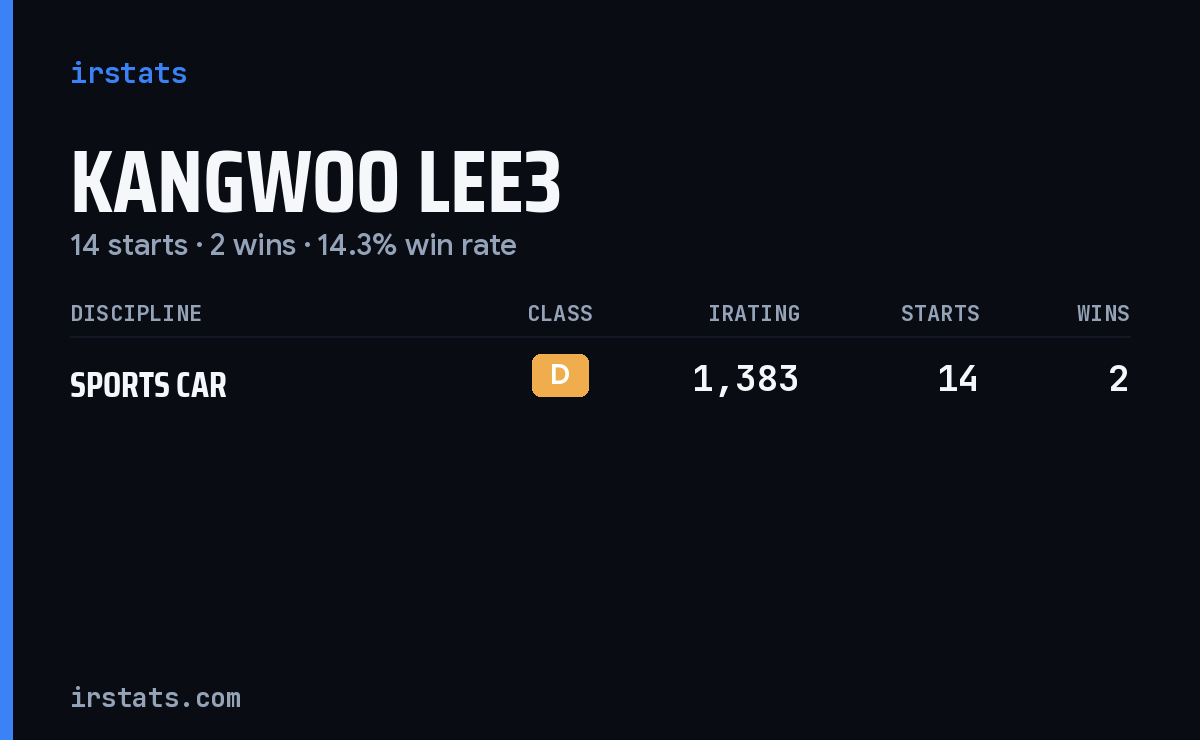 Kangwoo Lee3 iRacing stats card
