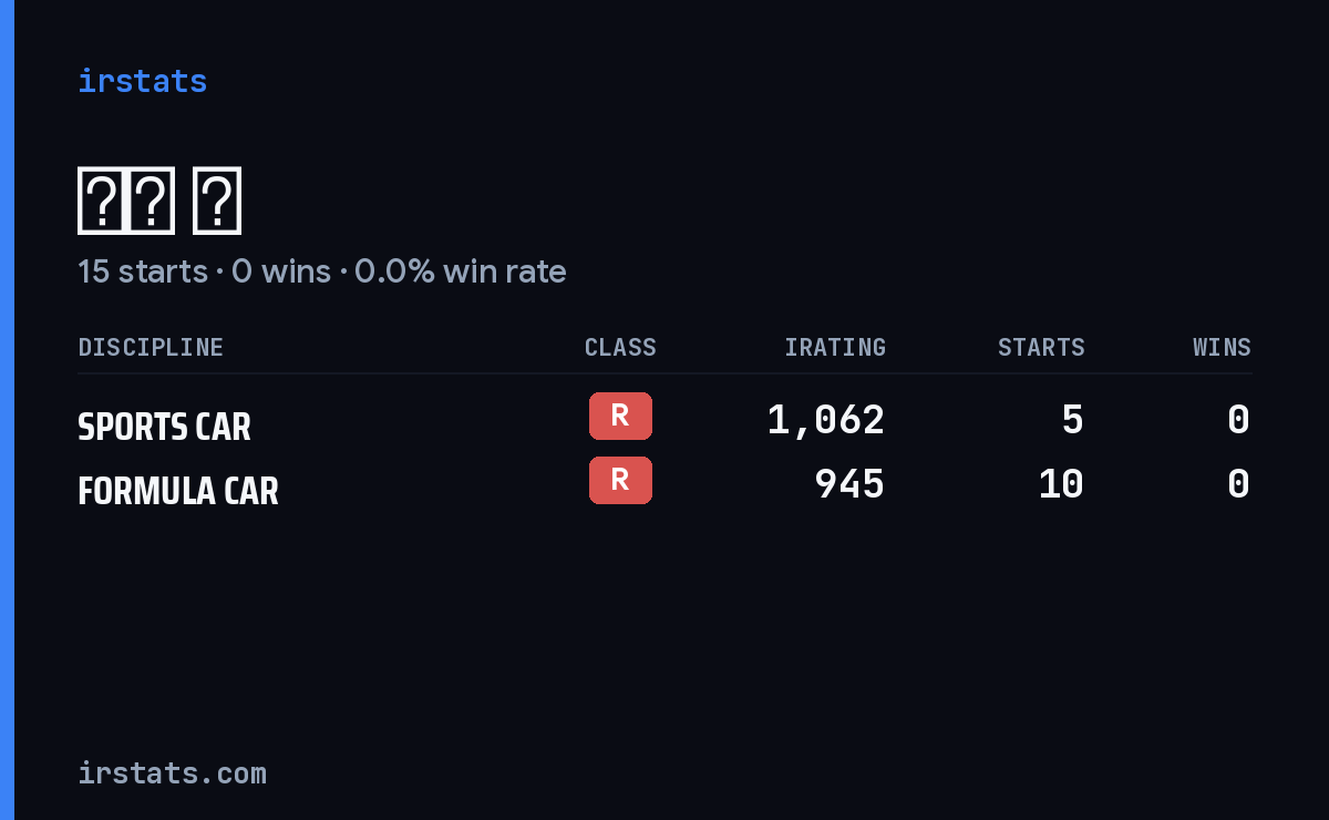 Loading... iRacing stats card