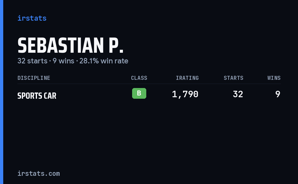 Sebastian P. iRacing stats card