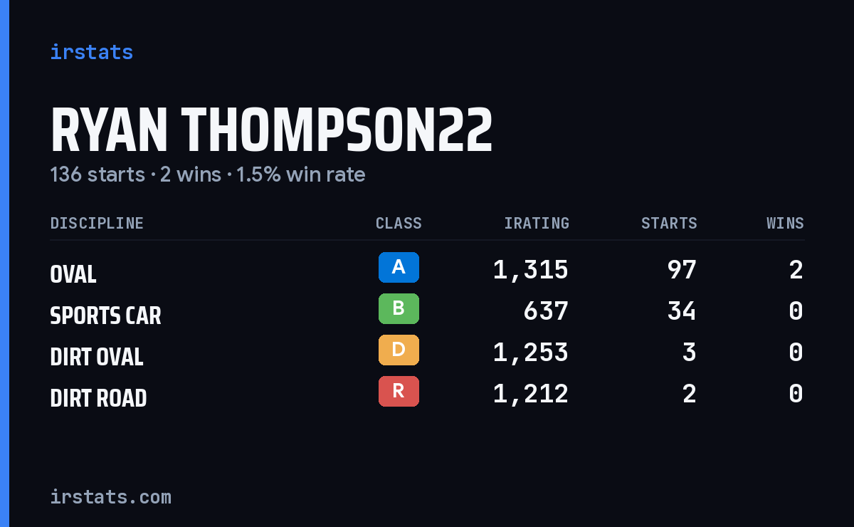 Loading... iRacing stats card