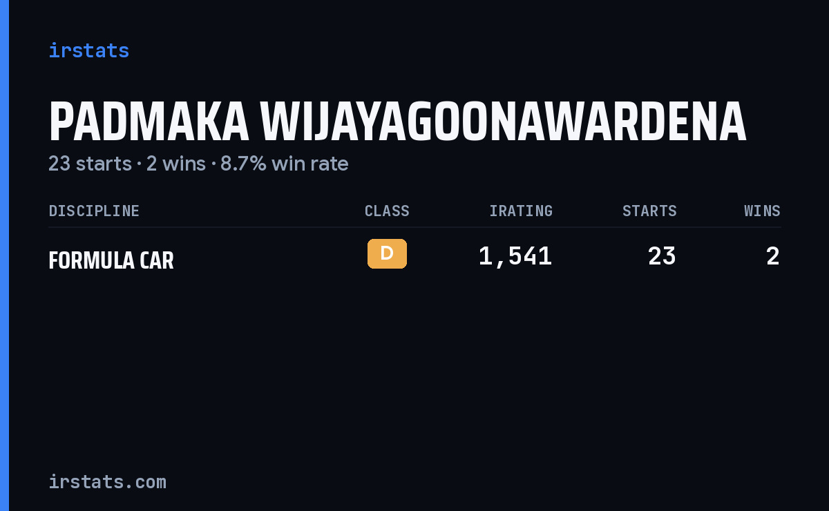 Padmaka Wijayagoonawardena iRacing stats card