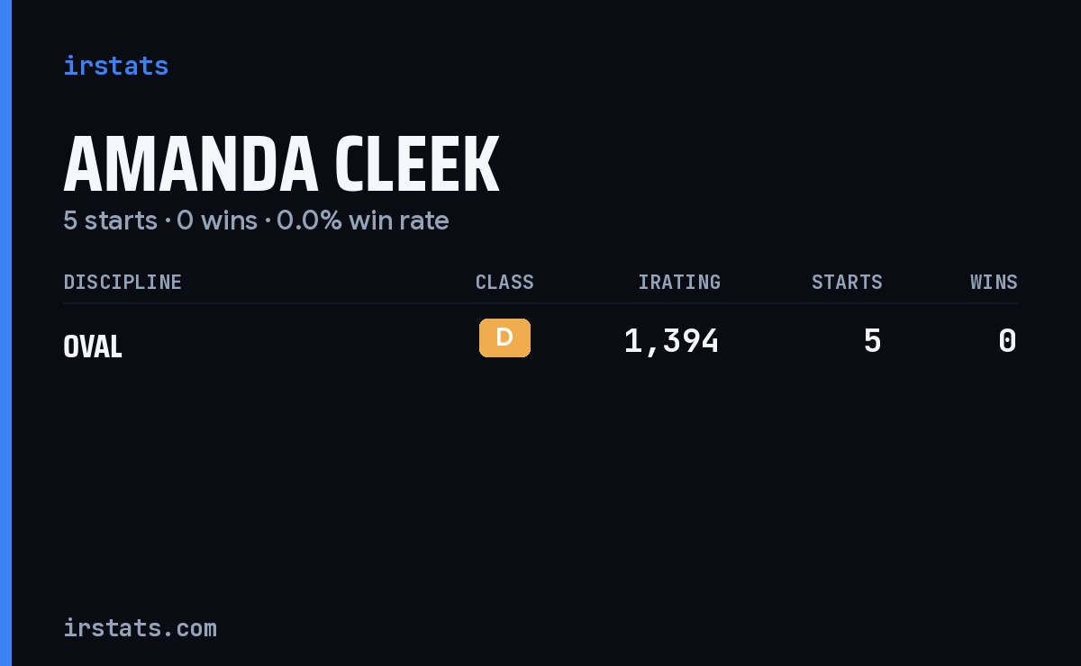 Amanda Cleek iRacing stats card