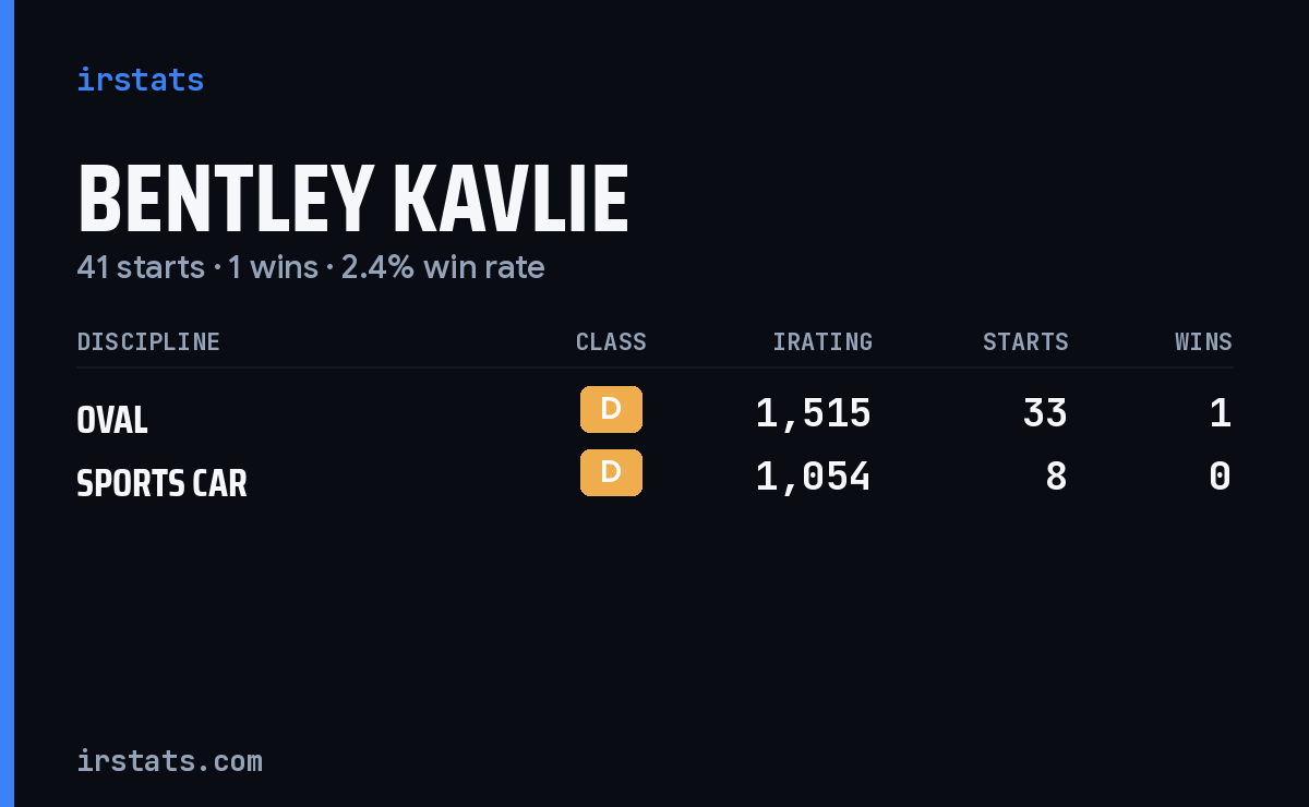 Bentley Kavlie iRacing stats card