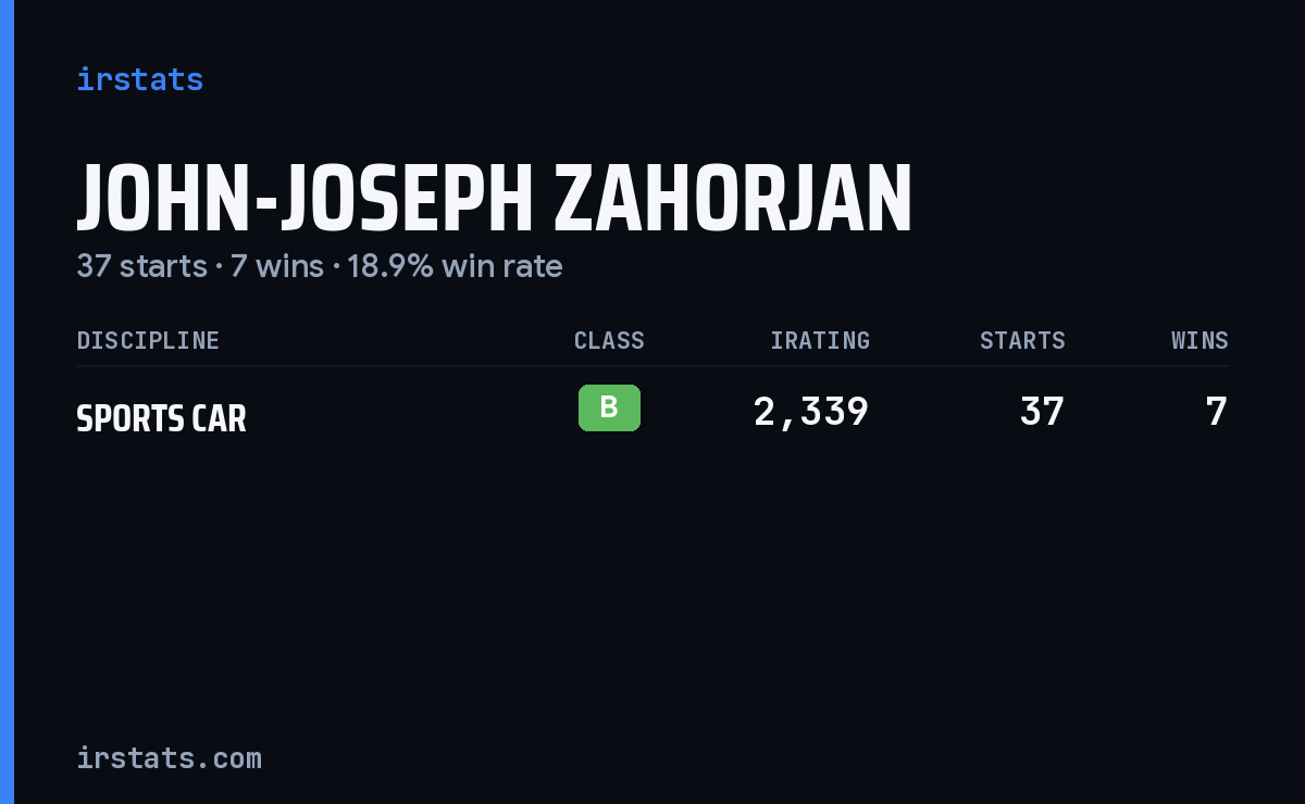 John-Joseph Zahorjan iRacing stats card
