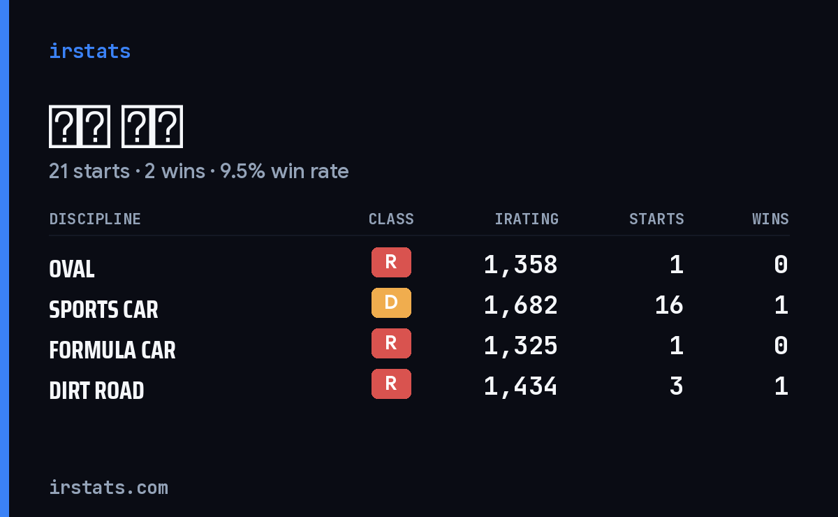 赟涛 司雯 iRacing stats card