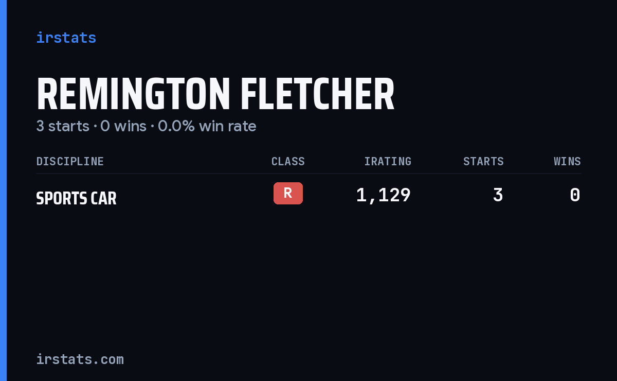 Remington Fletcher iRacing stats card