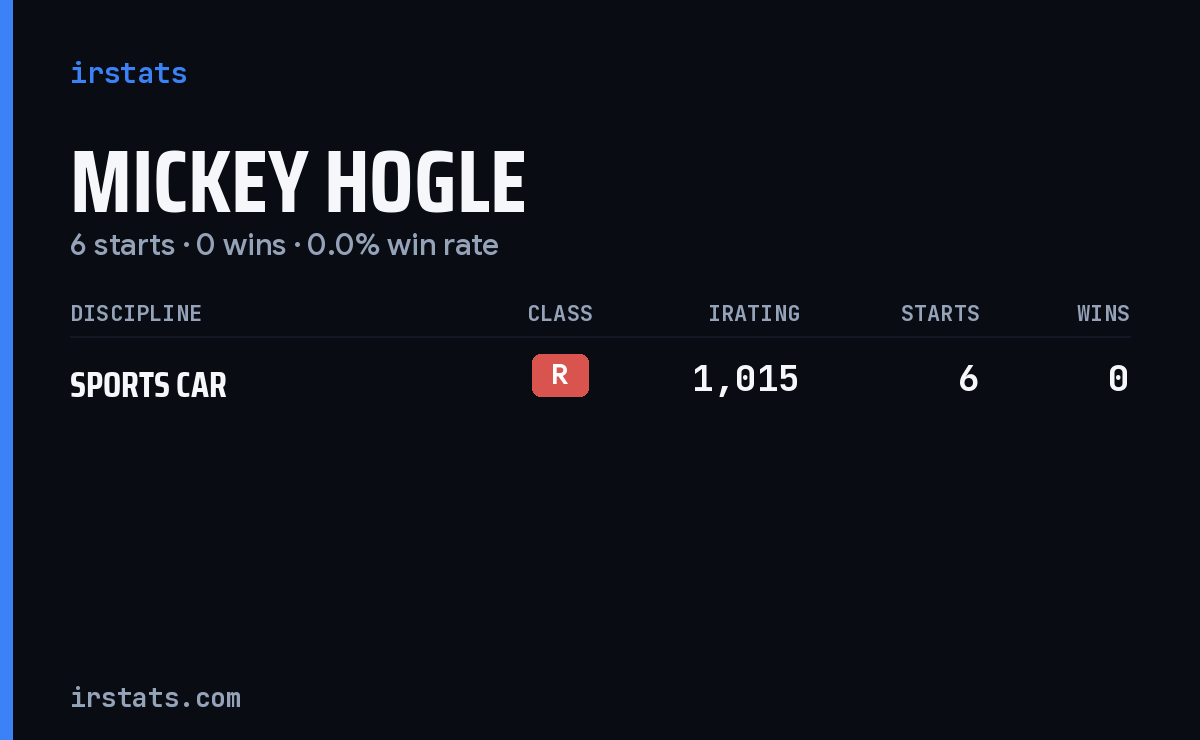 Mickey Hogle iRacing stats card