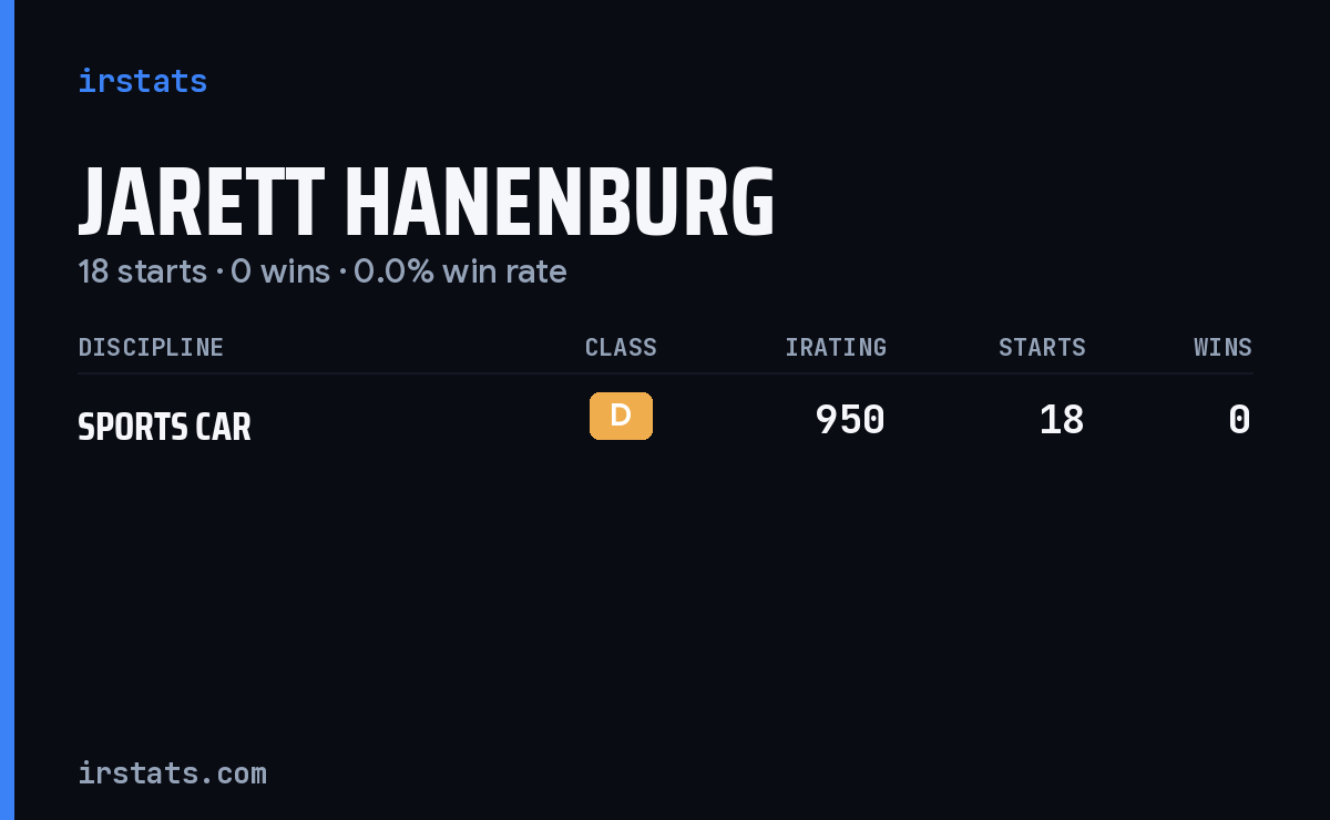 Jarett Hanenburg iRacing stats card