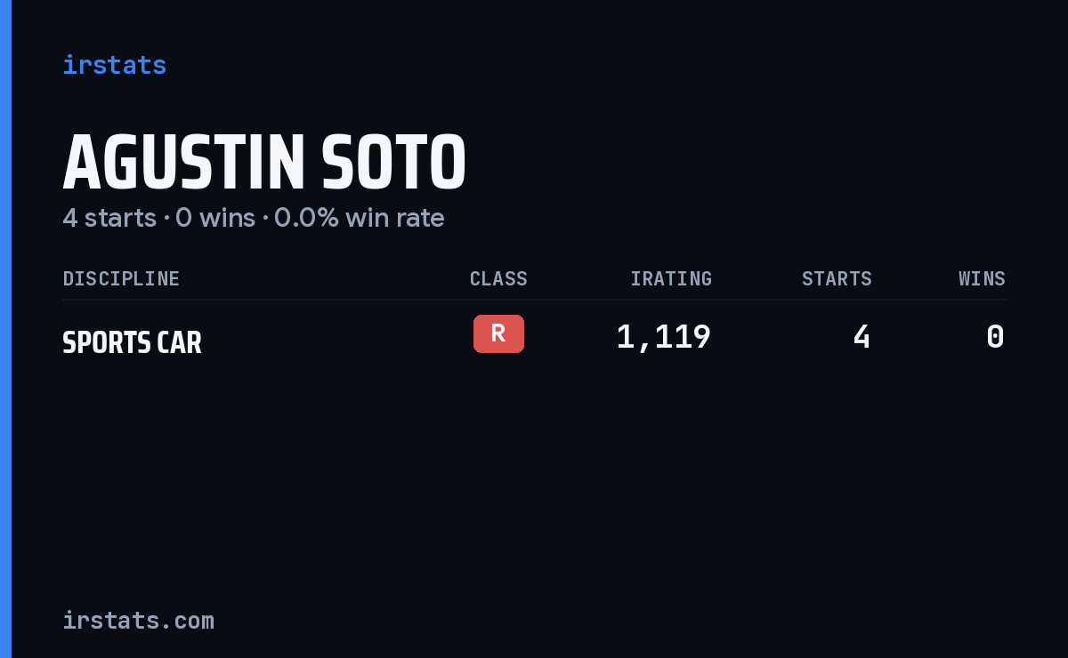 Agustin Soto iRacing stats card