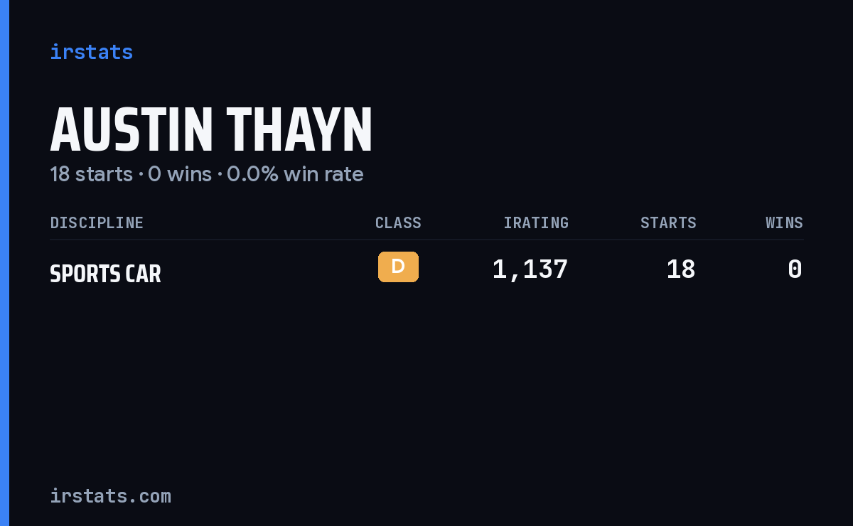 Austin Thayn iRacing stats card