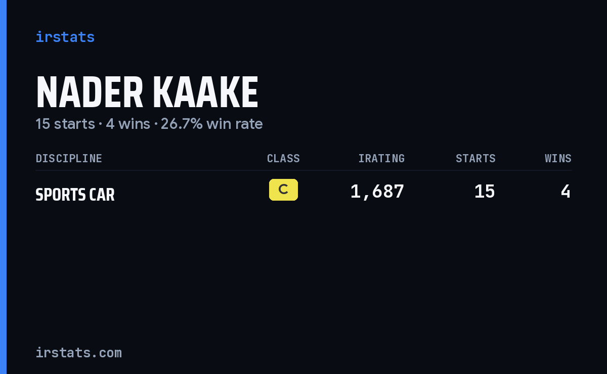 Nader Kaake iRacing stats card