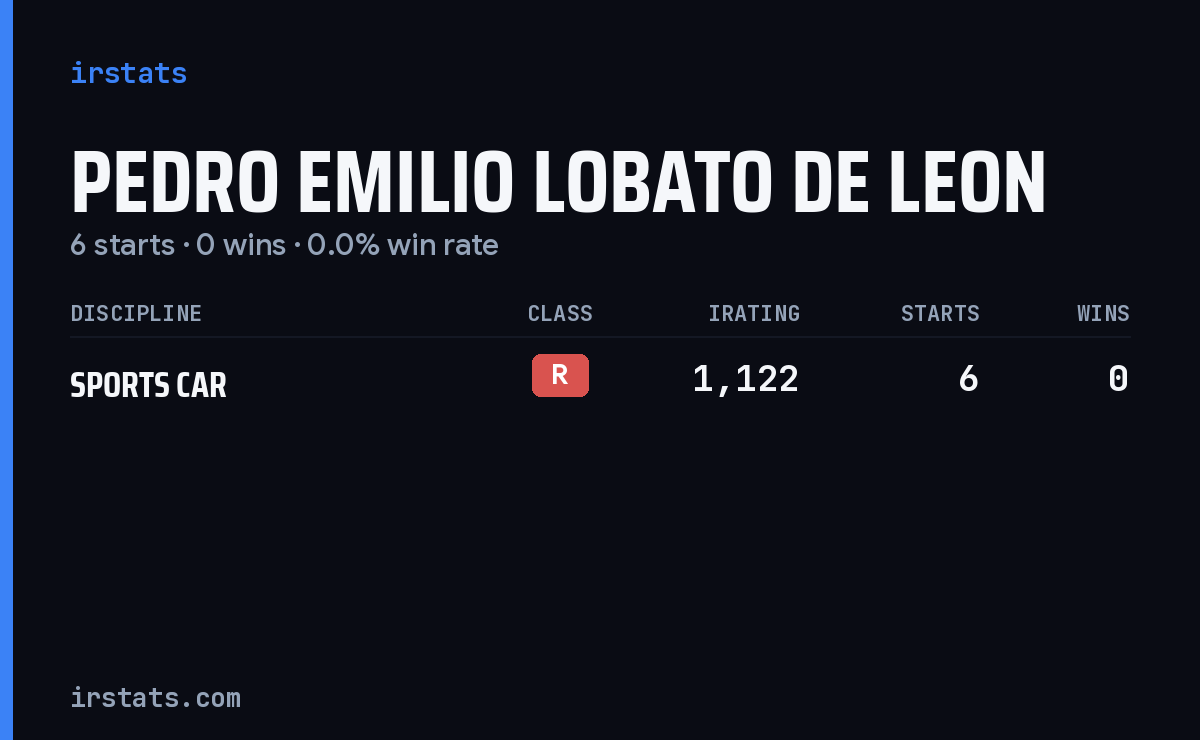 Pedro Emilio Lobato De Leon iRacing stats card