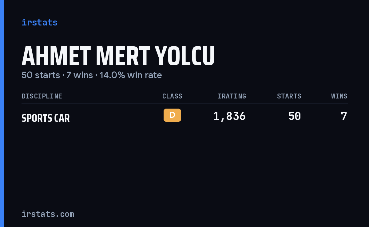 Ahmet Mert Yolcu iRacing stats card