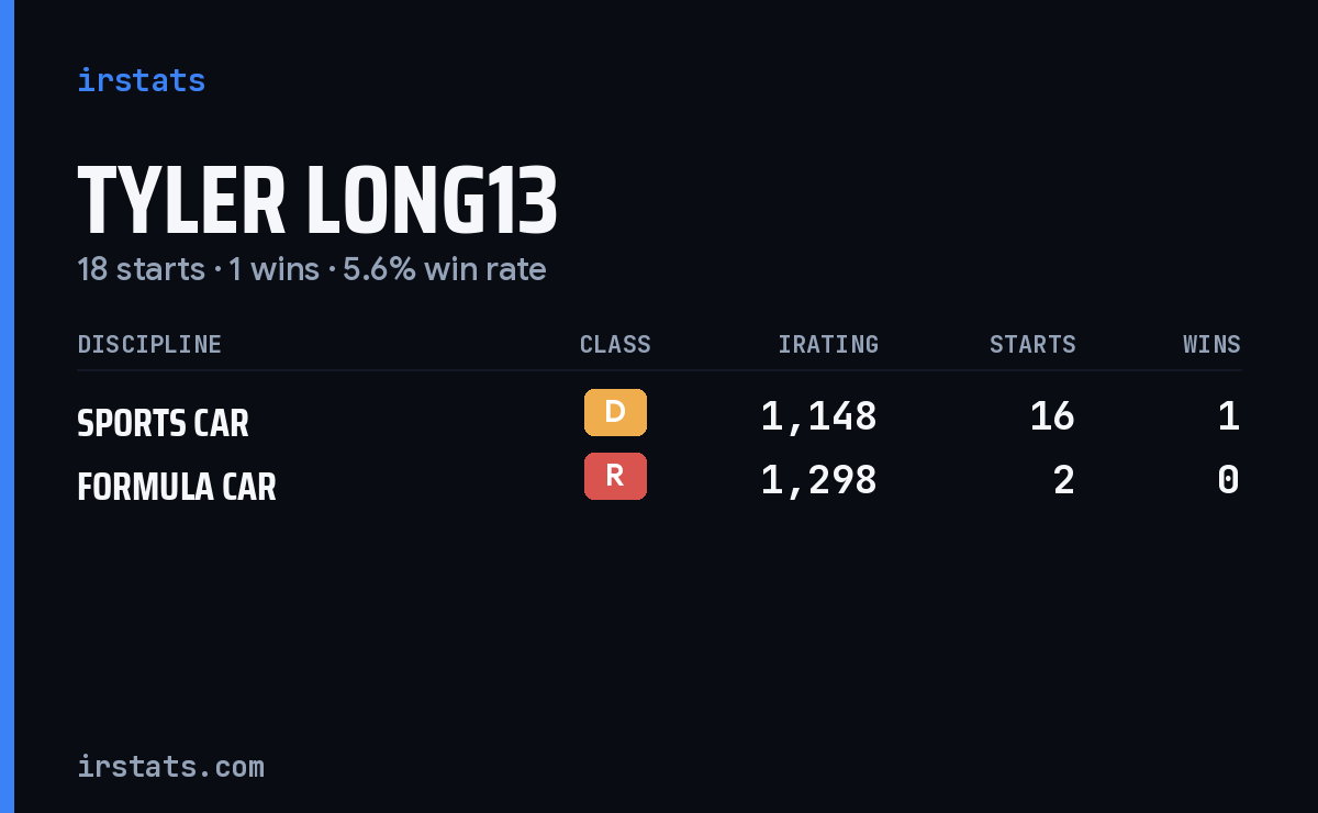 Loading... iRacing stats card