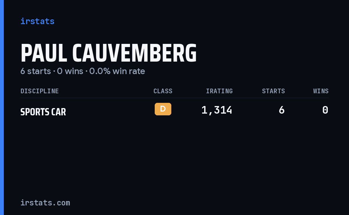 Paul Cauvemberg iRacing stats card