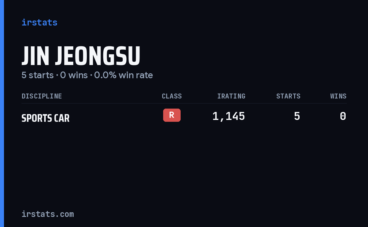 Jin Jeongsu iRacing stats card