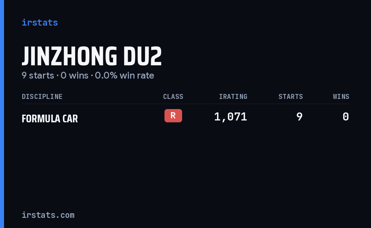 Jinzhong Du2 iRacing stats card