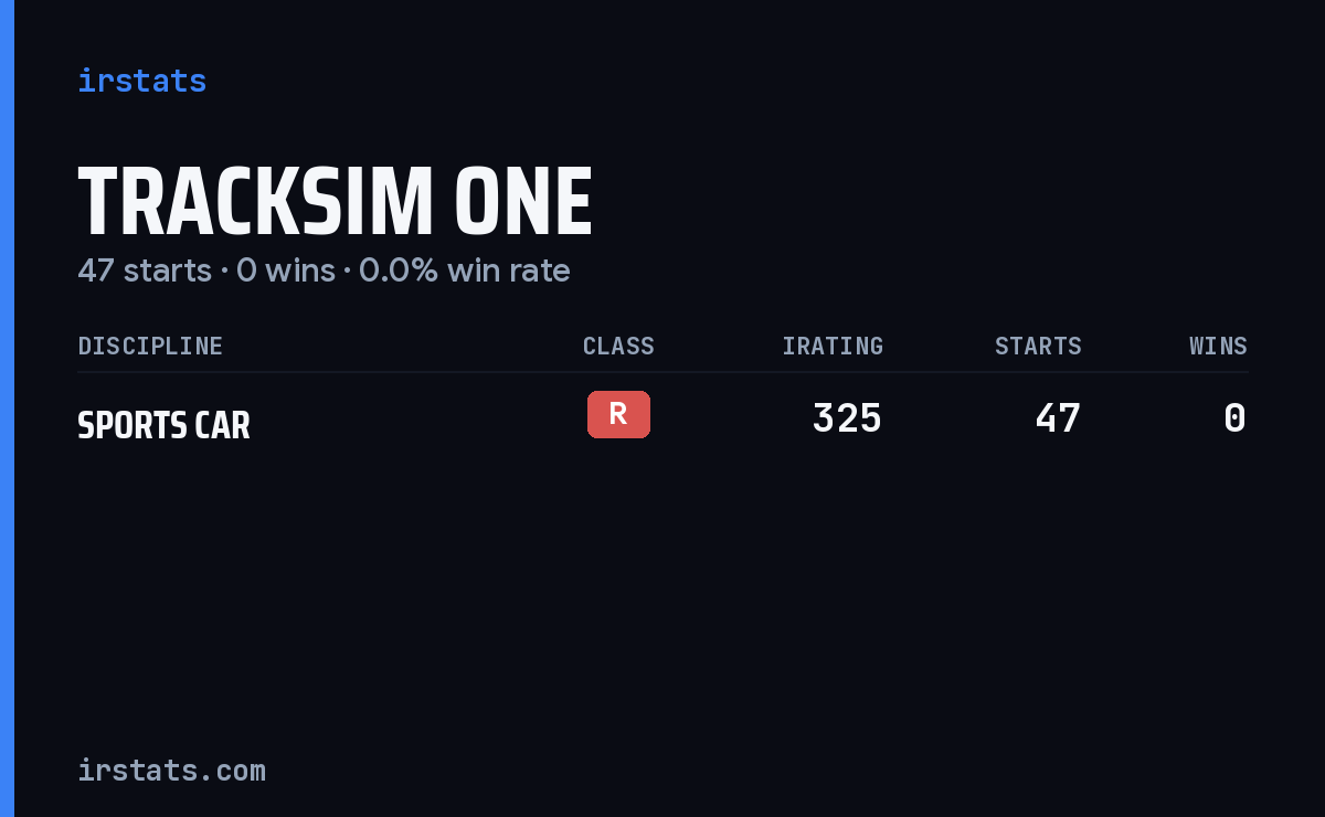 Tracksim One iRacing stats card