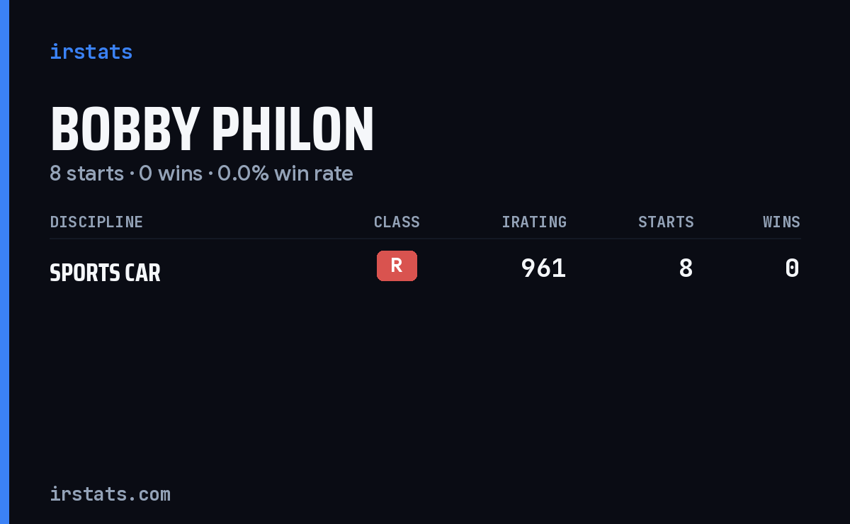 Bobby Philon iRacing stats card