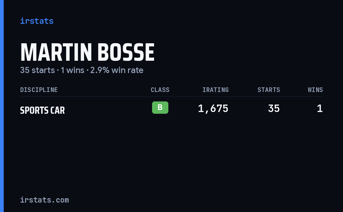 Martin Bosse iRacing stats card