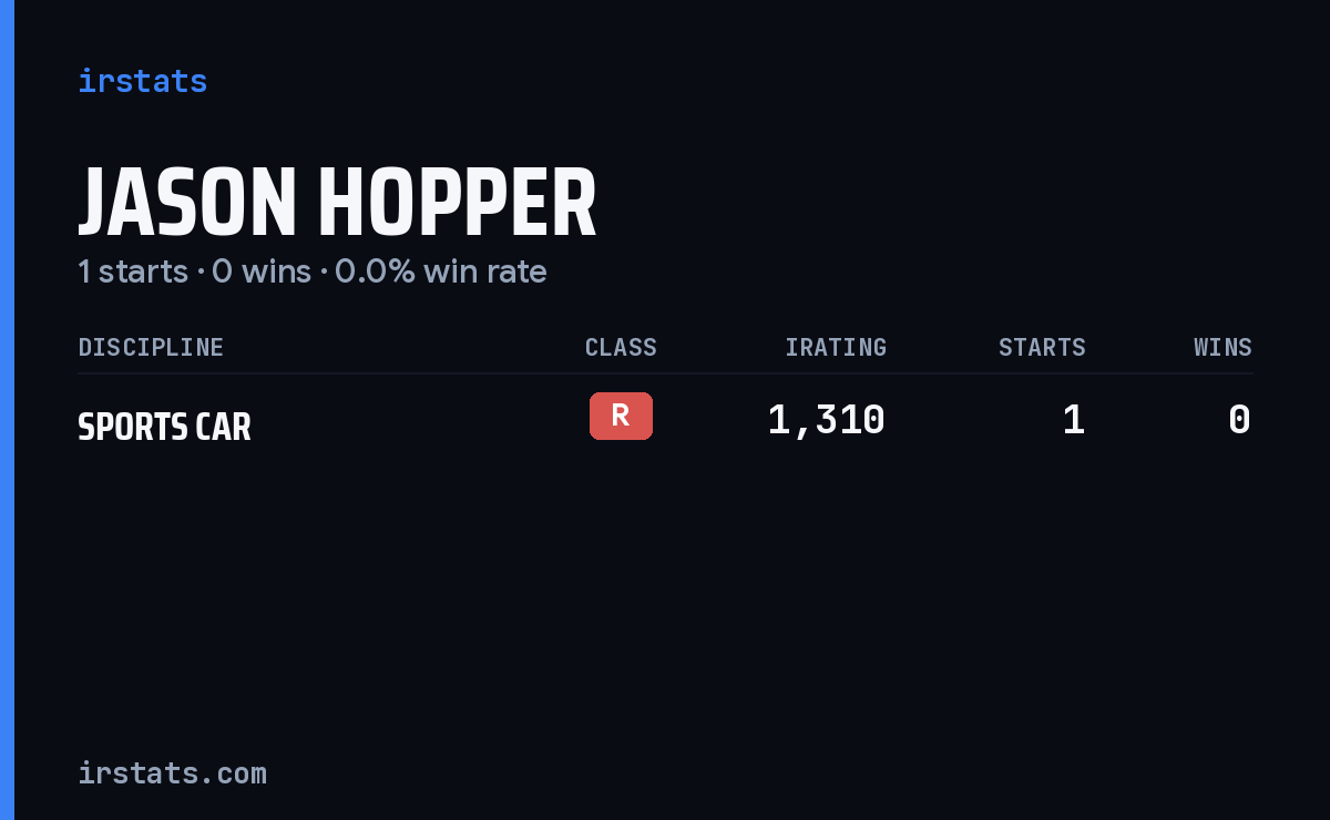Jason Hopper iRacing stats card