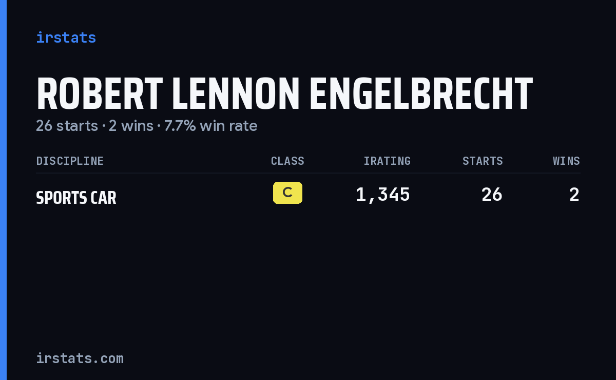 Robert Lennon Engelbrecht iRacing stats card