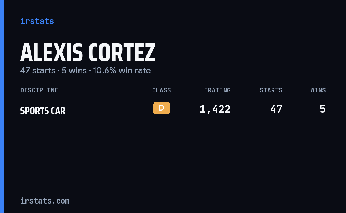 Alexis Cortez iRacing stats card