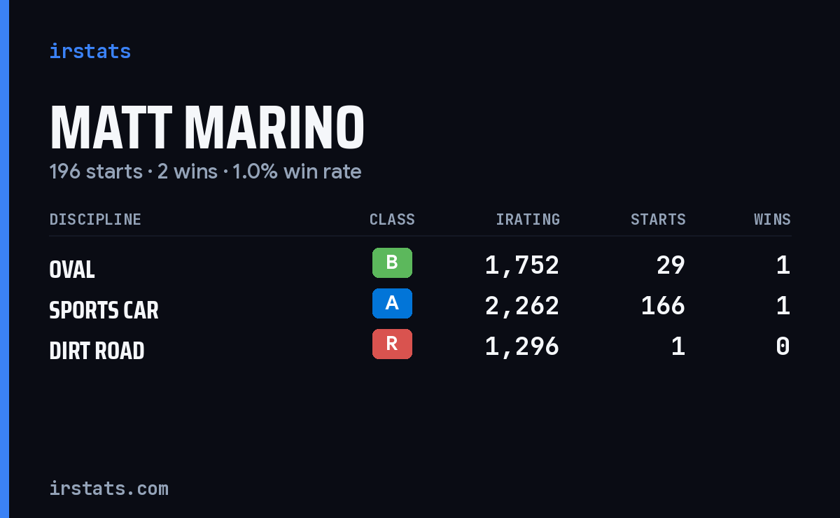 Loading... iRacing stats card